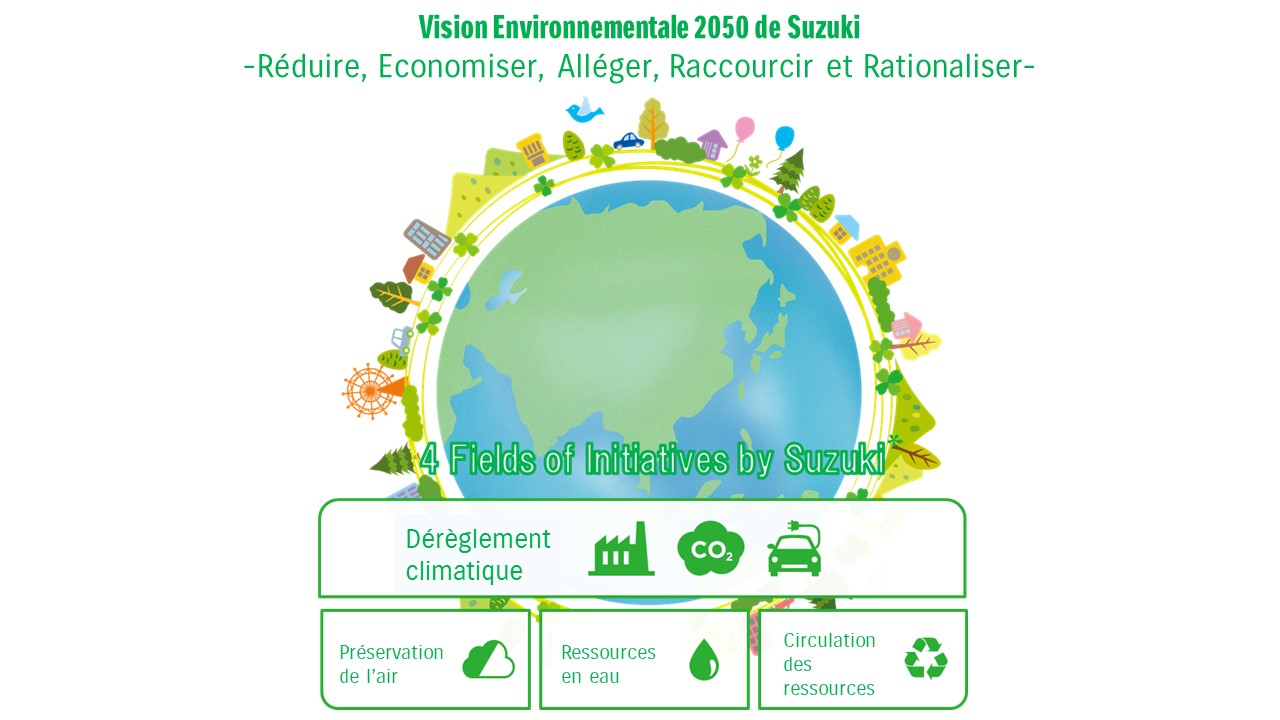 Suzuki Annonce Sa Vision Environnementale 2050 Suzuki Tunisie